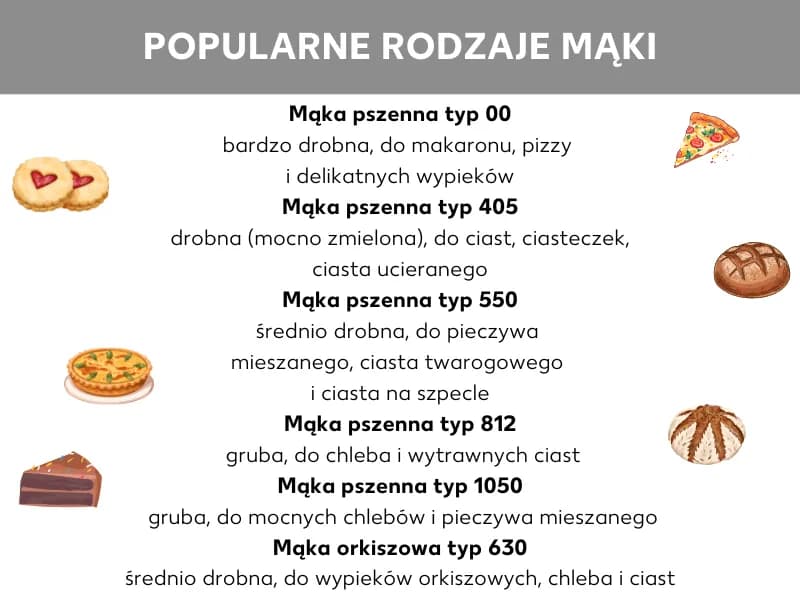 Co oznacza typ mąki i jak dobrać najlepszy rodzaj do wypieku: poradnik