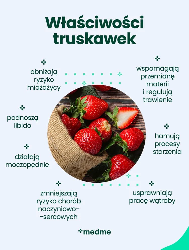 Kalorie w truskawkach: Zaskakująco niski licznik kalorii 200g owoców