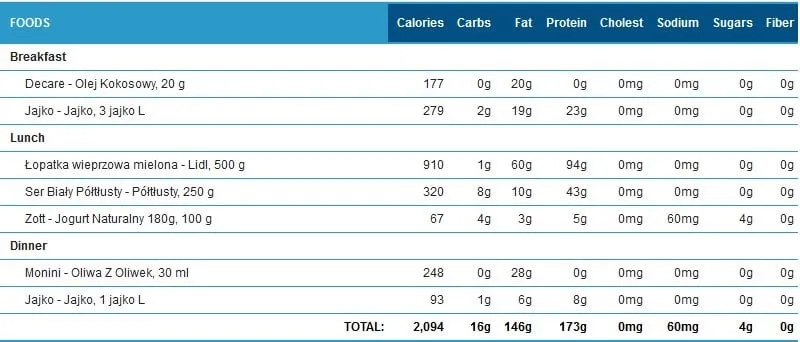 Ile obciąć kalorii na redukcji, aby schudnąć bezpiecznie i skutecznie