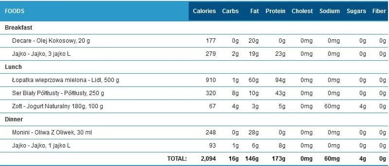 Ile obciąć kalorii na redukcji, aby schudnąć bezpiecznie i skutecznie