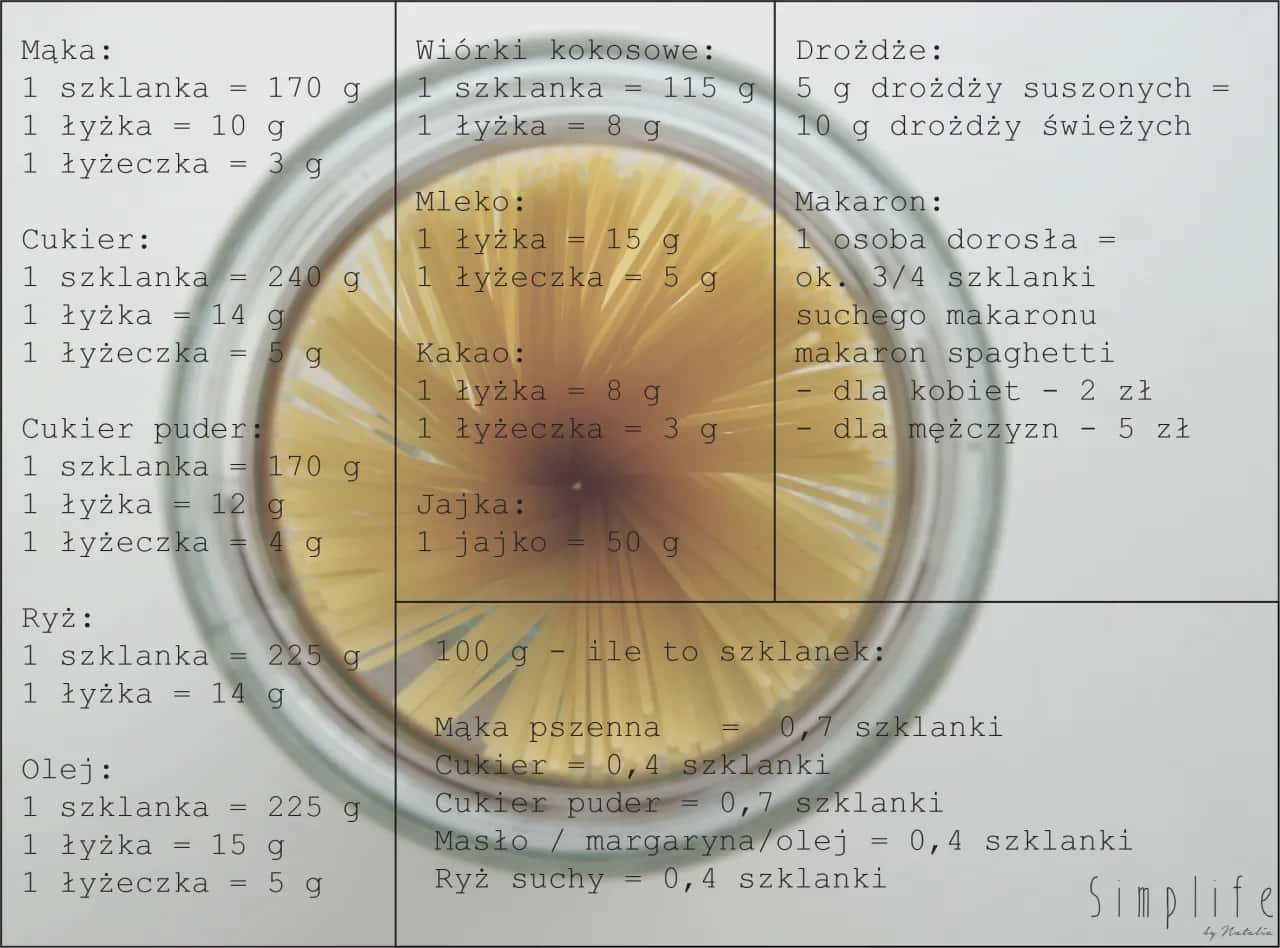 Szklanka cukru: ile gramów? Uniknij błędów, piecz idealnie!