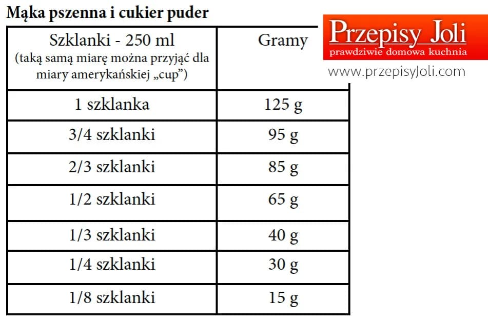 3 szklanki mąki ile to gram: Prosty przelicznik dla różnych rodzajów